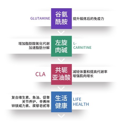 ON欧普特蒙乳清蛋白粉5磅健身金标奥普帝蒙增肌蛋白质粉WHEY图4