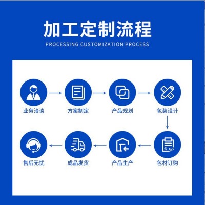锌镁片oem男士运动健身锌镁片维生素B1B2B3锌镁片贴牌代加工厂家图4