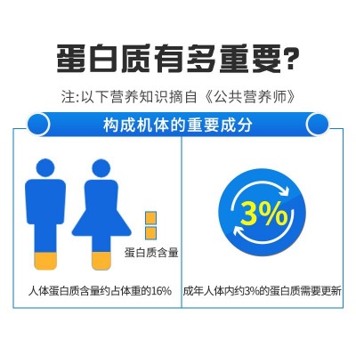 氨基酸蛋白粉益生菌加肽牛初乳胶原蛋白大豆分离双乳清蛋白粉批发图4