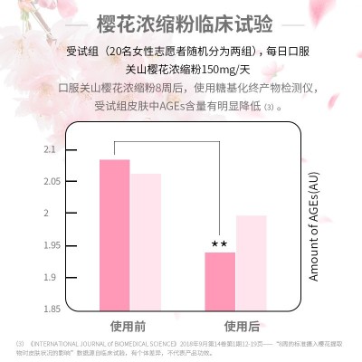 多效樱花深海鳕鱼胶原三肽粉鲣鱼弹性蛋白玻尿酸小分子透明质酸钠图5