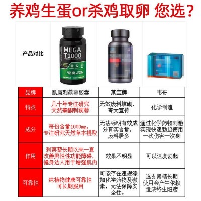 美国促睾胶囊睾丸酮素雄性激素补充荷尔蒙图2