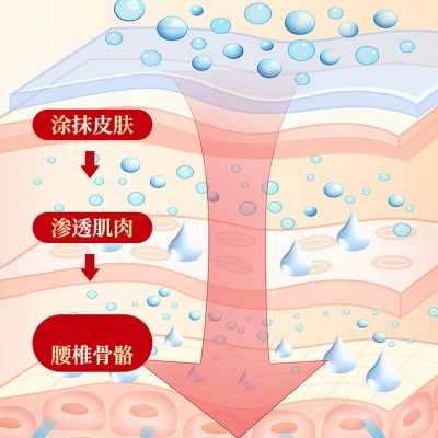 健医师腰椎部位型冷敷凝胶疼痛喷雾剂腰椎间盘麻酸胀养护一件代发图4