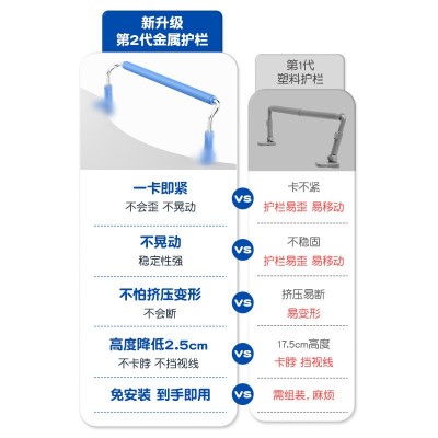 猫太子栏杆坐姿矫正器 学生视力保护器儿童加长坐姿势护栏矫正器图2