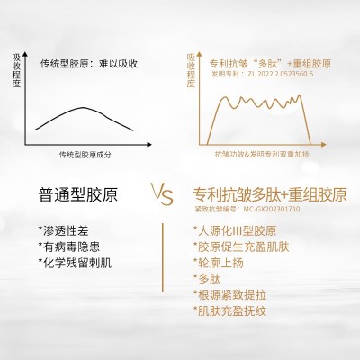 生机焕初抗皱乳平滑细腻肌肤饱满 抚润细纹修护 多肽蛋白乳100ml图3