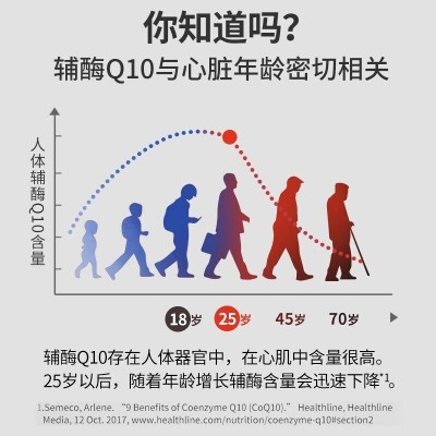 北京同仁堂辅酶Q10软胶囊高含量增强免疫力抗氧化 一件代发批发图3