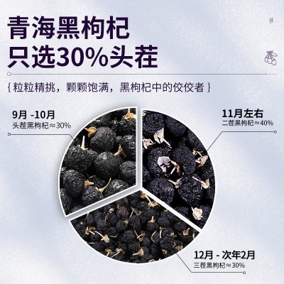 仁和黑枸杞正宗青海野生纯天然枸杞子250g无硫熏大果免洗一件代发图4