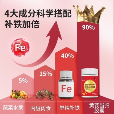 修.正阿胶黄芪当归铁胶囊可搭补血补气厂家批发食品保健品图5