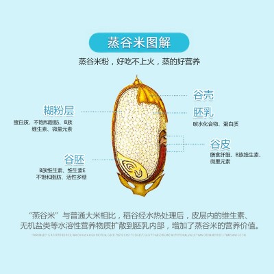 至尊佳儿双水解蒸米粉婴幼儿宝宝营养胡萝卜淮山辅食米粉米糊450g图3