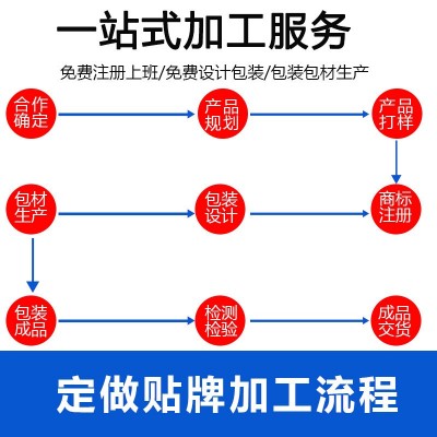 勃根丸 网红同款男性鹿肉鹿蹄筋玛咖鹿鞭黄精丸OEM贴牌定制代加工图4