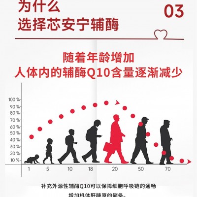 定制oem贴牌 芯安宁辅酶q10软胶囊高含量跨境外贸保健食品代加工图4