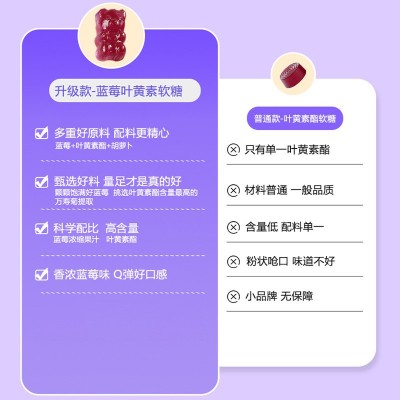 网红跨境支持OE M小熊蓝莓叶黄素软糖 复合多种水果糖维生素批发图5