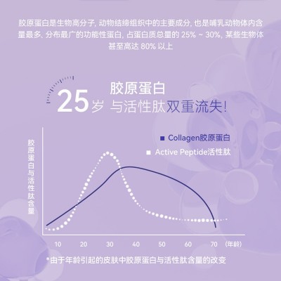 烟酰胺玻尿酸小分子胶原三肽饮品燕窝PQQ胶原蛋白肽口服液图3